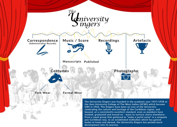 UWI-Singers-Datamap (1)
